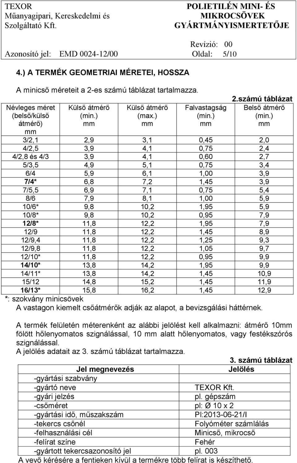 ) mm 3/2,1 2,9 3,1 0,45 2,0 4/2,5 3,9 4,1 0,75 2,4 4/2,8 és 4/3 3,9 4,1 0,60 2,7 5/3,5 4,9 5,1 0,75 3,4 6/4 5,9 6,1 1,00 3,9 7/4* 6,8 7,2 1,45 3,9 7/5,5 6,9 7,1 0,75 5,4 8/6 7,9 8,1 1,00 5,9 10/6*