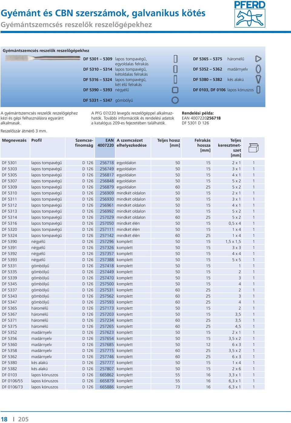 5347 gömbölyű A gyémántszemcsés reszelők reszelőgéphez kézi és gépi felhasználásra egyaránt alkalmasak. Reszelőszár átmérő 3 mm. A PFG 07/220 levegős reszelőgéppel alkalmazhatók.