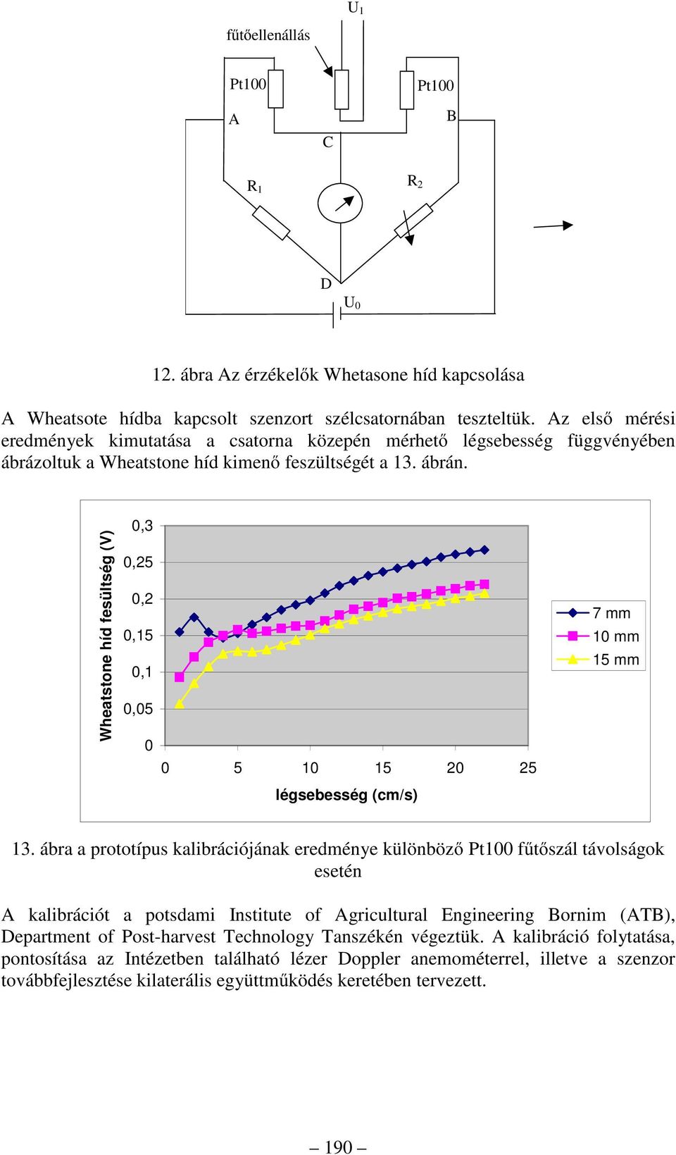 Wheatstone híd fesültség (V) 0,3 0,25 0,2 0,15 0,1 0,05 0 0 5 10 15 20 25 légsebesség (cm/s) 7 mm 10 mm 15 mm 13.