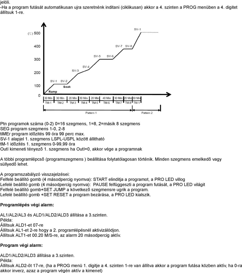 szegmens LSPL-USPL között állitható tm-1 idõzités 1. szegmens 0-99,99 óra OutI kimeneti tényezõ 1.