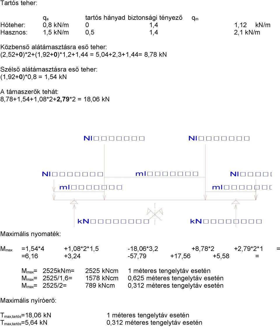 max =1,54*4 +1,08*2*1,5-18,06*3,2 +8,78*2 +2,79*2*1 = =6,16 +3,24-57,79 +17,56 +5,58 = M max= 2525kNm= 2525 kncm 1 méteres tengelytáv esetén M max= 2525/1,6= 1578 kncm 0,625 méteres