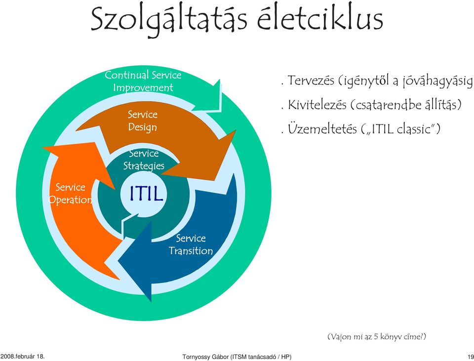Üzemeltetés ( ITIL classic ) Service Operation Service Strategies ITIL Service