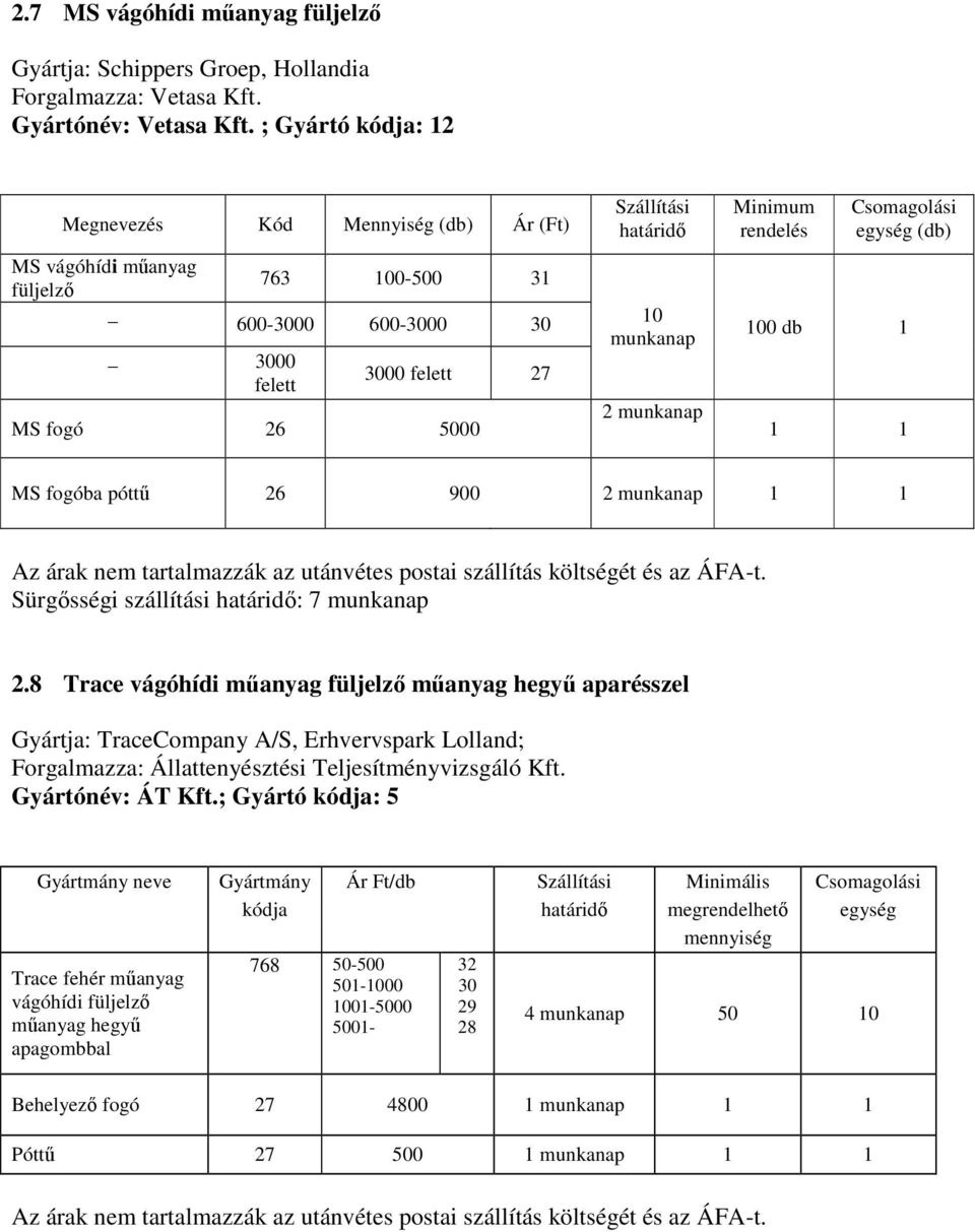 Csomagolási egység (db) 100 db 1 1 1 MS fogóba póttű 26 900 2 munkanap 1 1 Sürgősségi szállítási : 7 munkanap 2.