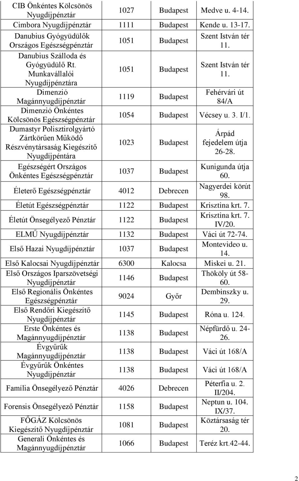 Kölcsönös Dumastyr Polisztirolgyártó Zártkörűen Működő Részvénytársaság Kiegészítő Nyugdíjpéntára 1023 Budapest Árpád fejedelem útja 26-28. Egészségért Országos Kunigunda útja Önkéntes 60.