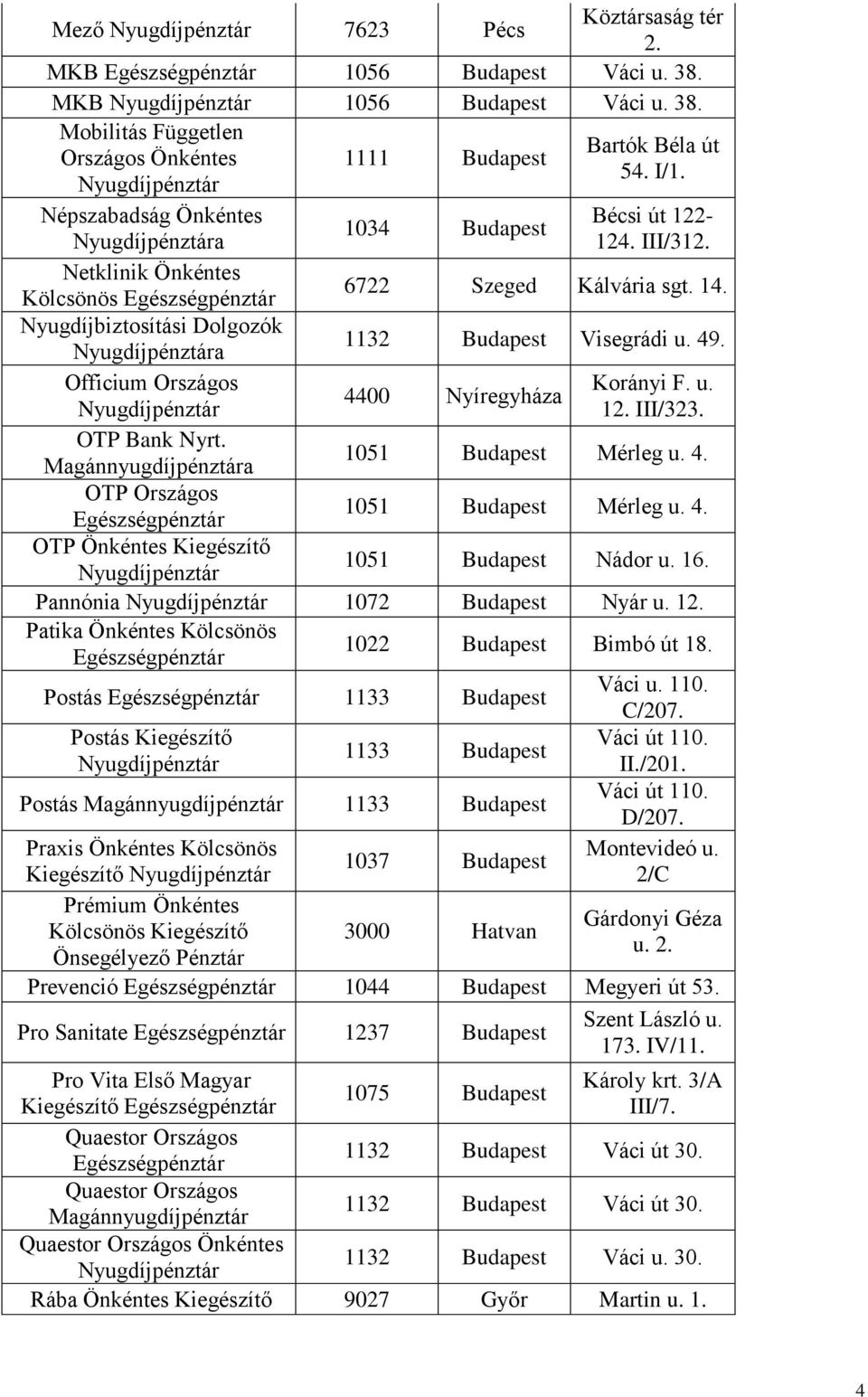 Officium Országos Korányi F. u. 4400 Nyíregyháza 12. III/323. OTP Bank Nyrt. a 1051 Budapest Mérleg u. 4. OTP Országos 1051 Budapest Mérleg u. 4. OTP Önkéntes Kiegészítő 1051 Budapest Nádor u. 16.