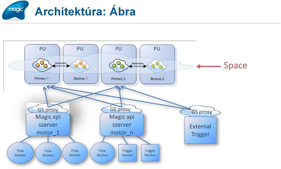 motor_n GS proxy External Trigger Flow Worker Flow