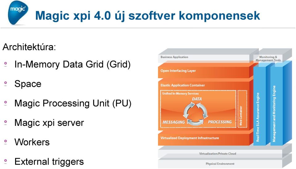 Architektúra: In-Memory Data Grid