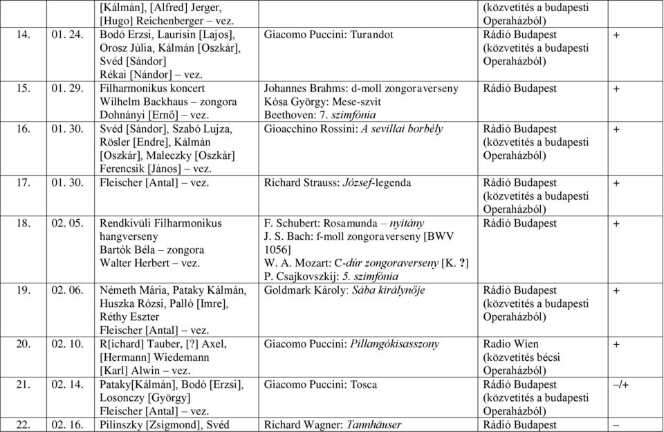 Svéd [Sándor], Szabó Lujza, Gioacchino Rossini: A sevillai borbély Rösler [Endre], Kálmán [Oszkár], Maleczky [Oszkár] 17. 01. 30. Richard Strauss: József-legenda 18. 02. 05.