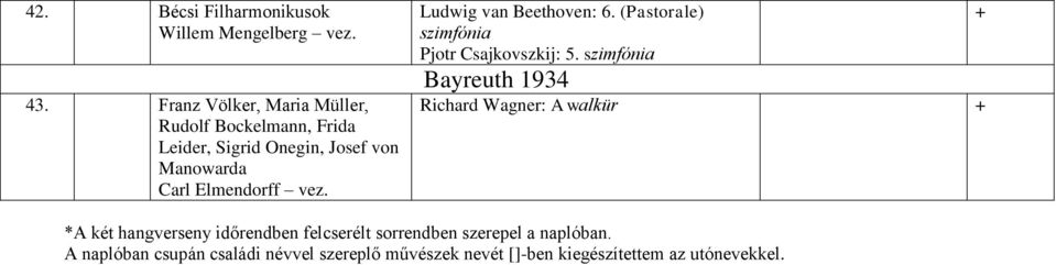 vez. Ludwig van Beethoven: 6. (Pastorale) szimfónia Pjotr Csajkovszkij: 5.