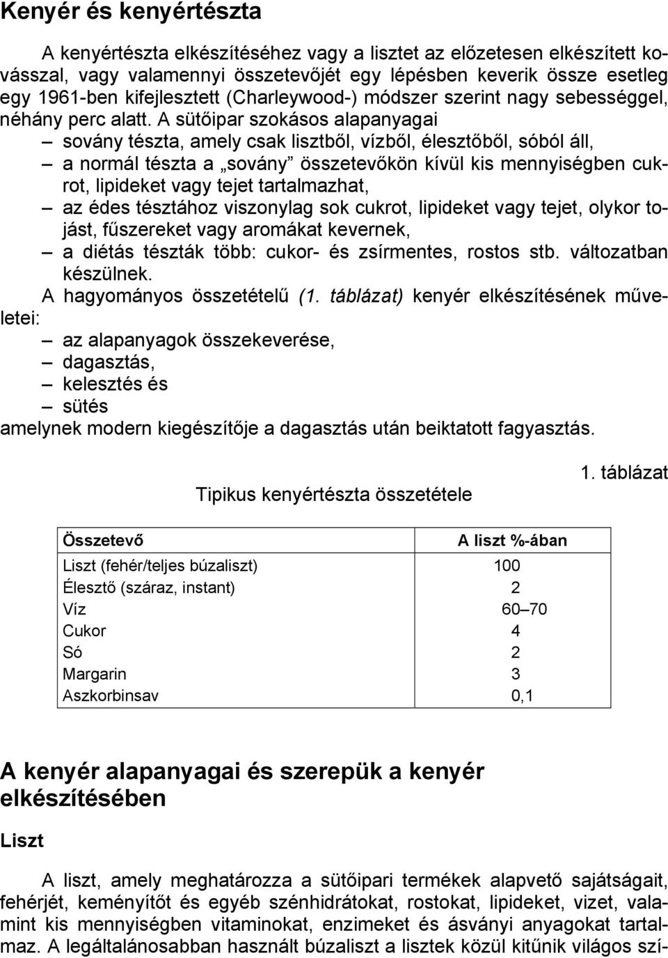 A sütőipar szokásos alapanyagai sovány tészta, amely csak lisztből, vízből, élesztőből, sóból áll, a normál tészta a sovány összetevőkön kívül kis mennyiségben cukrot, lipideket vagy tejet