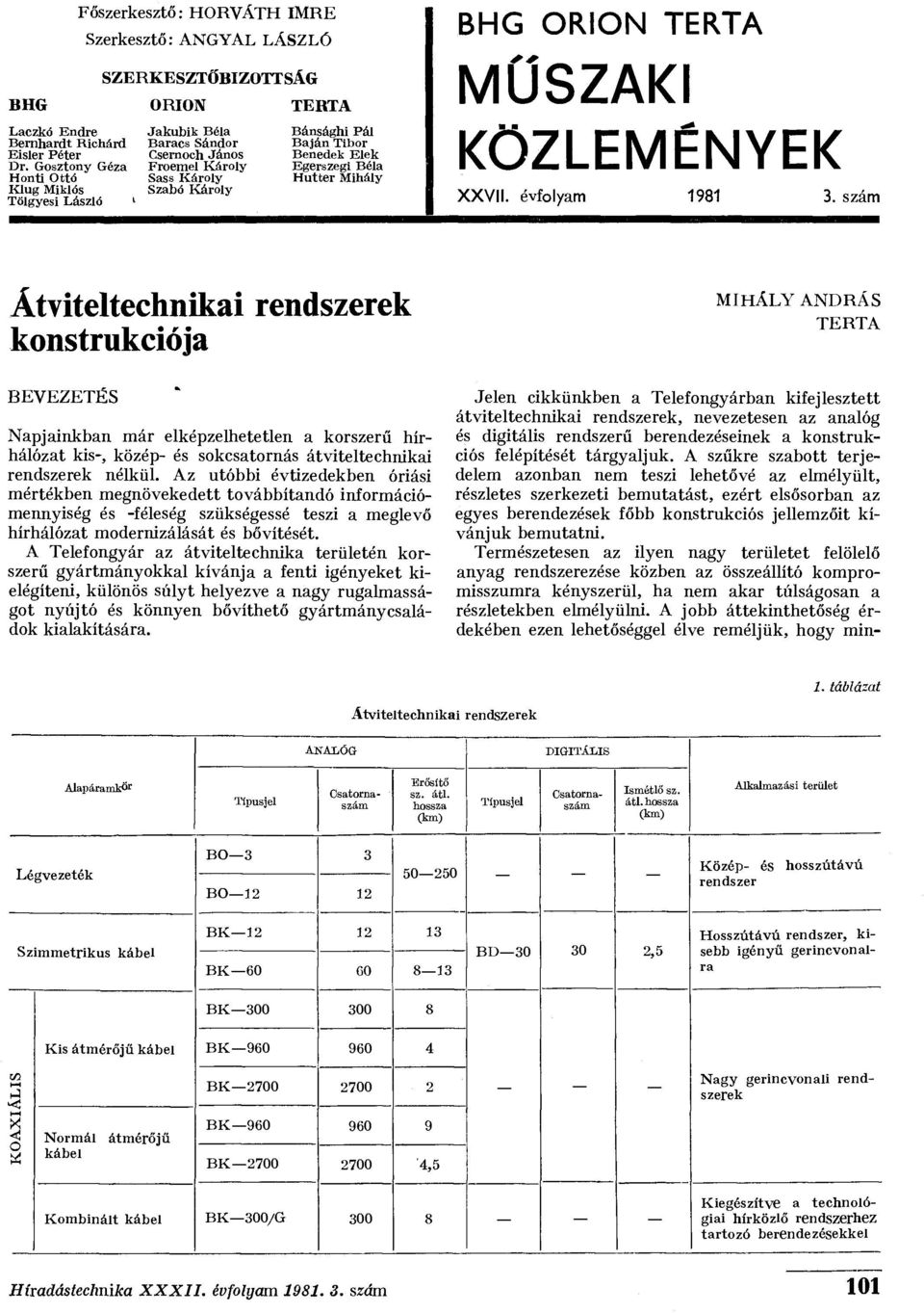 Károly Szabó Károly TERTA Bánsághi Pál Baján Tibor Benedek Elek Egerszegi Béla Hutter Mihály BHG ORION TERTA MŰSZAKI KÖZLEMÉNYEK XXVII. évfolyam 1981 3.