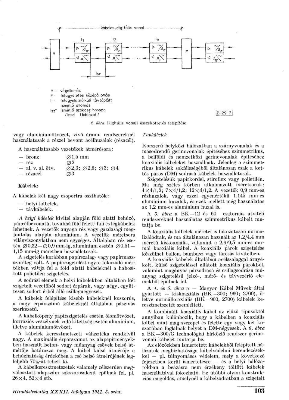 A használatosabb vezetékek átmérősora: bronz 01,5 mm réz 02 al. v. al. ötv. 02,3; 02,8; 03; 04 rézacél 03 Kábelek: A kábelek két nagy csoportra oszthatók: helyi kábelek, távkábelek.