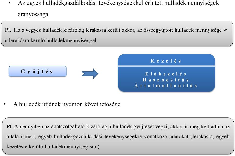 ű j t é s E l ő k e z e l é s H a s z n o s í t á s Á r t a l m a t l a n í t á s A hulladék útjának nyomon követhetősége Pl.