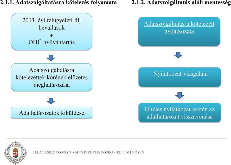 nyilatkozata Adatszolgáltatásra kötelezettek körének előzetes meghatározása Nyilatkozat