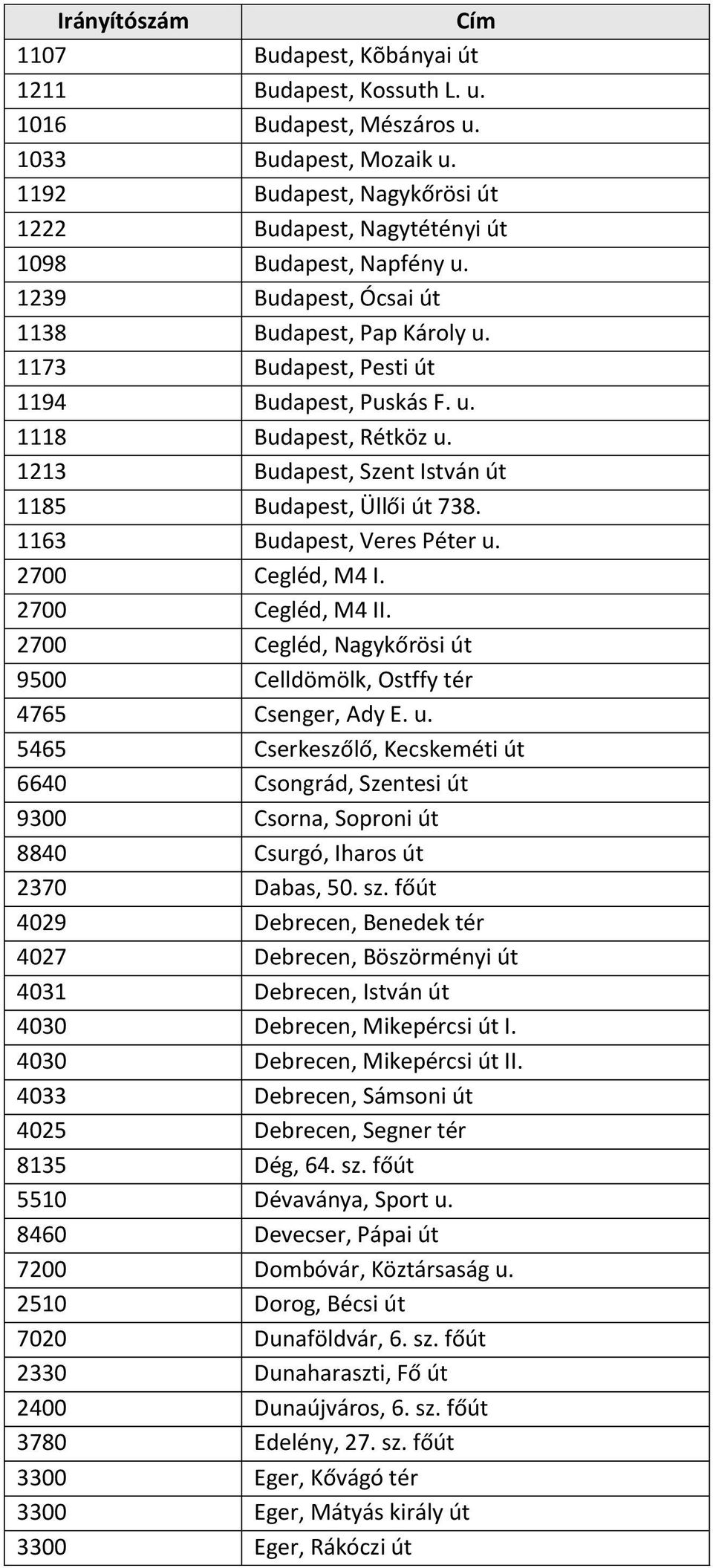 1163 Budapest, Veres Péter u. 2700 Cegléd, M4 I. 2700 Cegléd, M4 II. 2700 Cegléd, Nagykőrösi út 9500 Celldömölk, Ostffy tér 4765 Csenger, Ady E. u. 5465 Cserkeszőlő, Kecskeméti út 6640 Csongrád, Szentesi út 9300 Csorna, Soproni út 8840 Csurgó, Iharos út 2370 Dabas, 50.