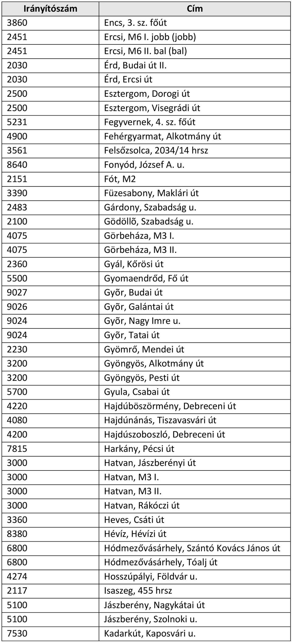 4075 Görbeháza, M3 I. 4075 Görbeháza, M3 II. 2360 Gyál, Kőrösi út 5500 Gyomaendrőd, Fő út 9027 Gyõr, Budai út 9026 Gyõr, Galántai út 9024 Gyõr, Nagy Imre u.