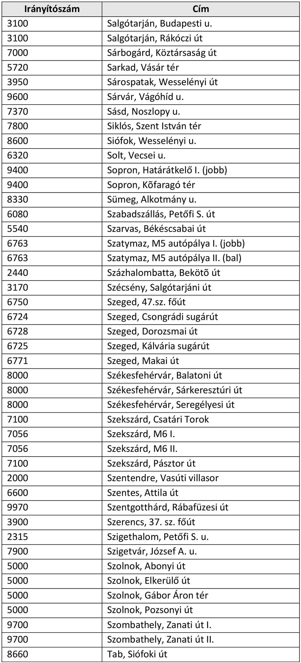 út 5540 Szarvas, Békéscsabai út 6763 Szatymaz, M5 autópálya I. (jobb) 6763 Szatymaz, M5 autópálya II. (bal) 2440 Százhalombatta, Bekötõ út 3170 Szécsény, Salgótarjáni út 6750 Szeged, 47.sz.