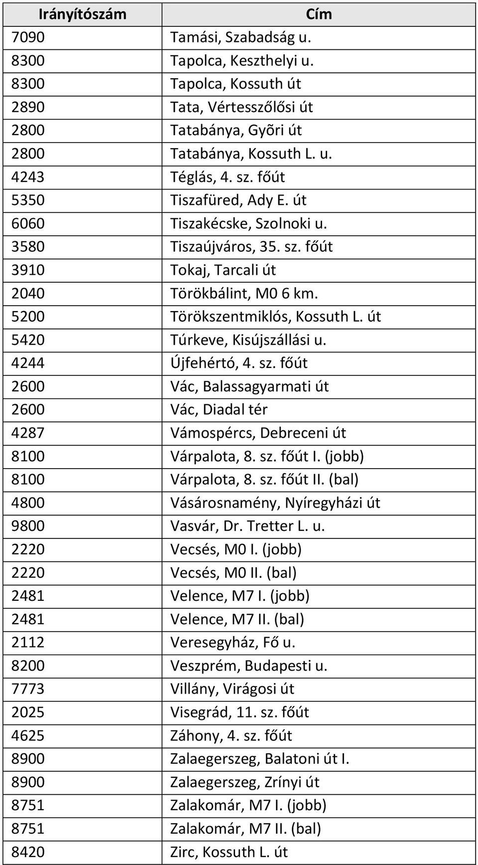 út 5420 Túrkeve, Kisújszállási u. 4244 Újfehértó, 4. sz. főút 2600 Vác, Balassagyarmati út 2600 Vác, Diadal tér 4287 Vámospércs, Debreceni út 8100 Várpalota, 8. sz. főút I. (jobb) 8100 Várpalota, 8.