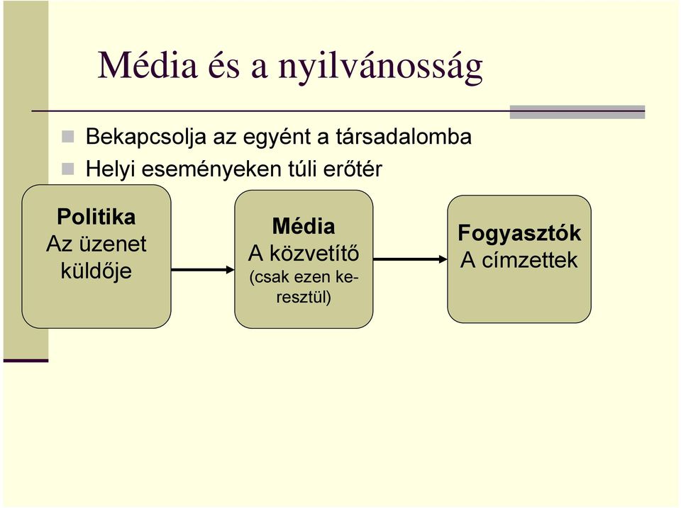 erőtér Politika Az üzenet küldője Média A