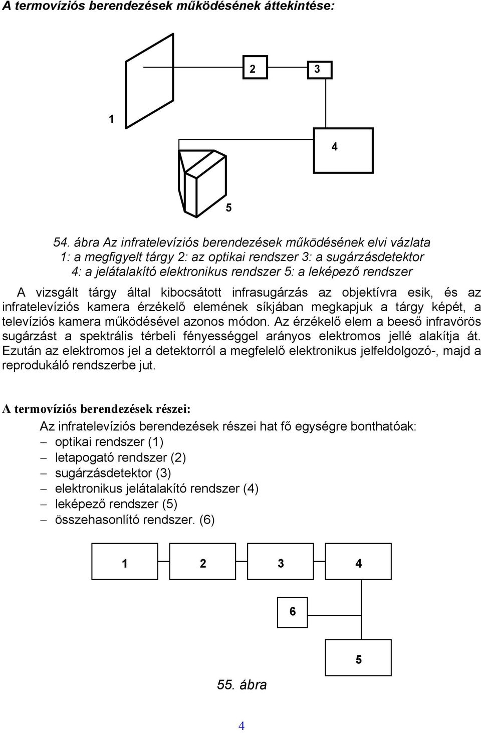 tárgy által kibocsátott infrasugárzás az objektívra esik, és az infratelevíziós kamera érzékelő elemének síkjában megkapjuk a tárgy képét, a televíziós kamera működésével azonos módon.