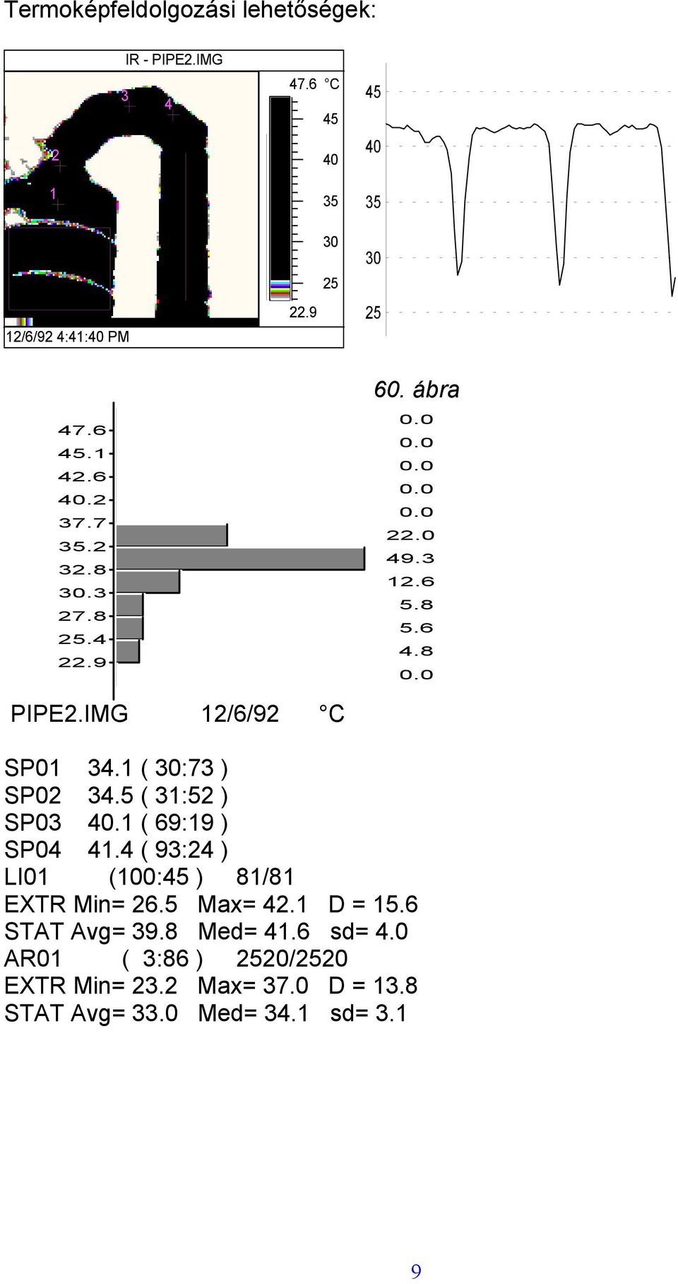 ( : ) SP0 0. ( 69:9 ) SP0. ( 9: ) LI0 (00: ) 8/8 EXTR Min= 6. Max=. D =.