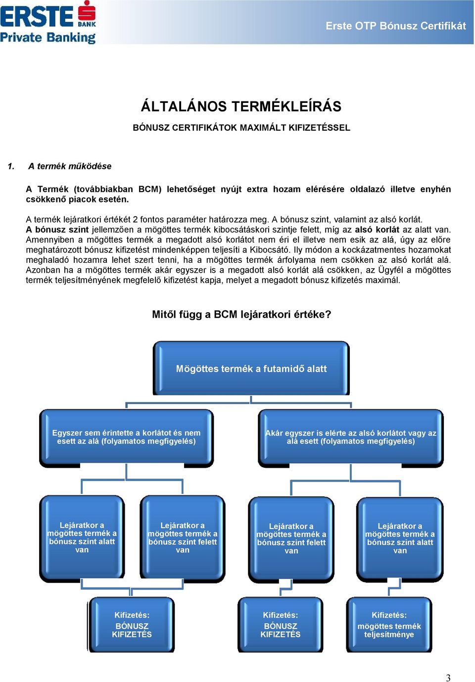 A bónusz szint jellemzően a mögöttes termék kibocsátáskori szintje felett, míg az alsó korlát az alatt.