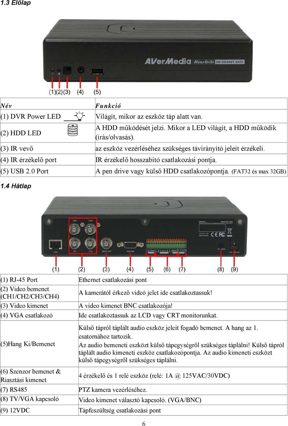 (FAT32 és max 32GB) 1.4 Hátlap (1) RJ-45 Port Ethernet csatlakozási pont (2) Video bemenet (CH1/CH2/CH3/CH4) A kamerától érkező videó jelet ide csatlakoztassuk!