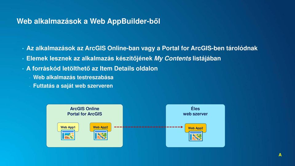 A forráskód letölthető az Item Details oldalon - Web alkalmazás testreszabása - Futtatás a