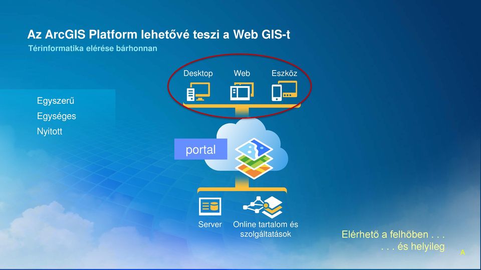 Egyszerű Egységes Nyitott portal Server Online