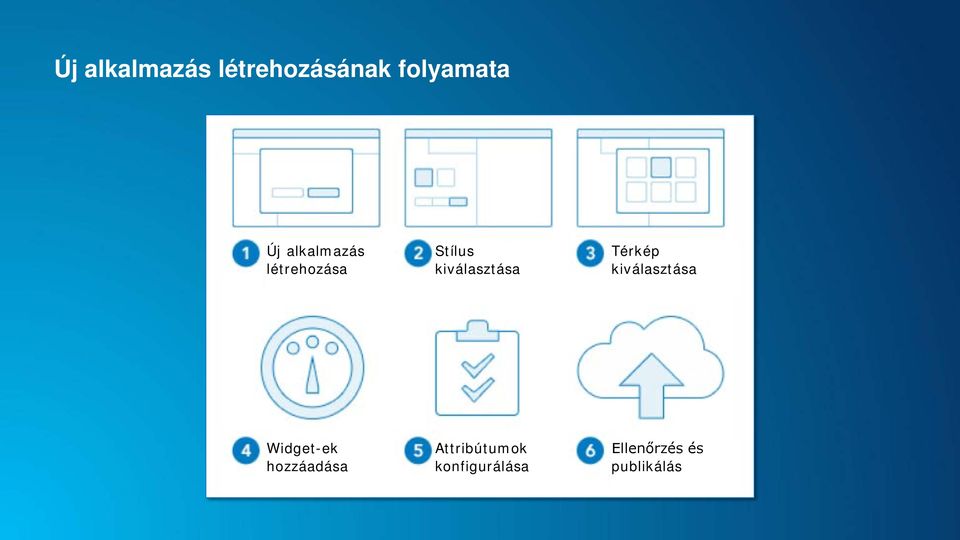 Térkép kiválasztása Widget-ek hozzáadása
