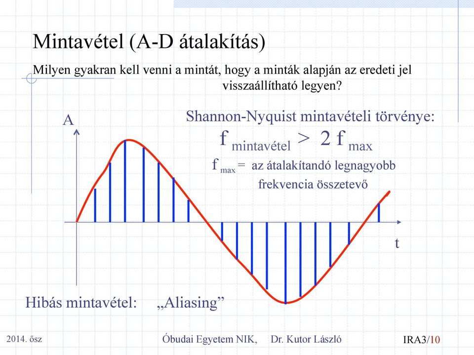 A Shannon-Nyquist mintavételi törvénye: f mintavétel > 2 f max f max = az