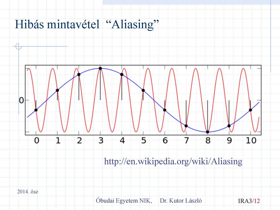 org/wiki/aliasing 2014.