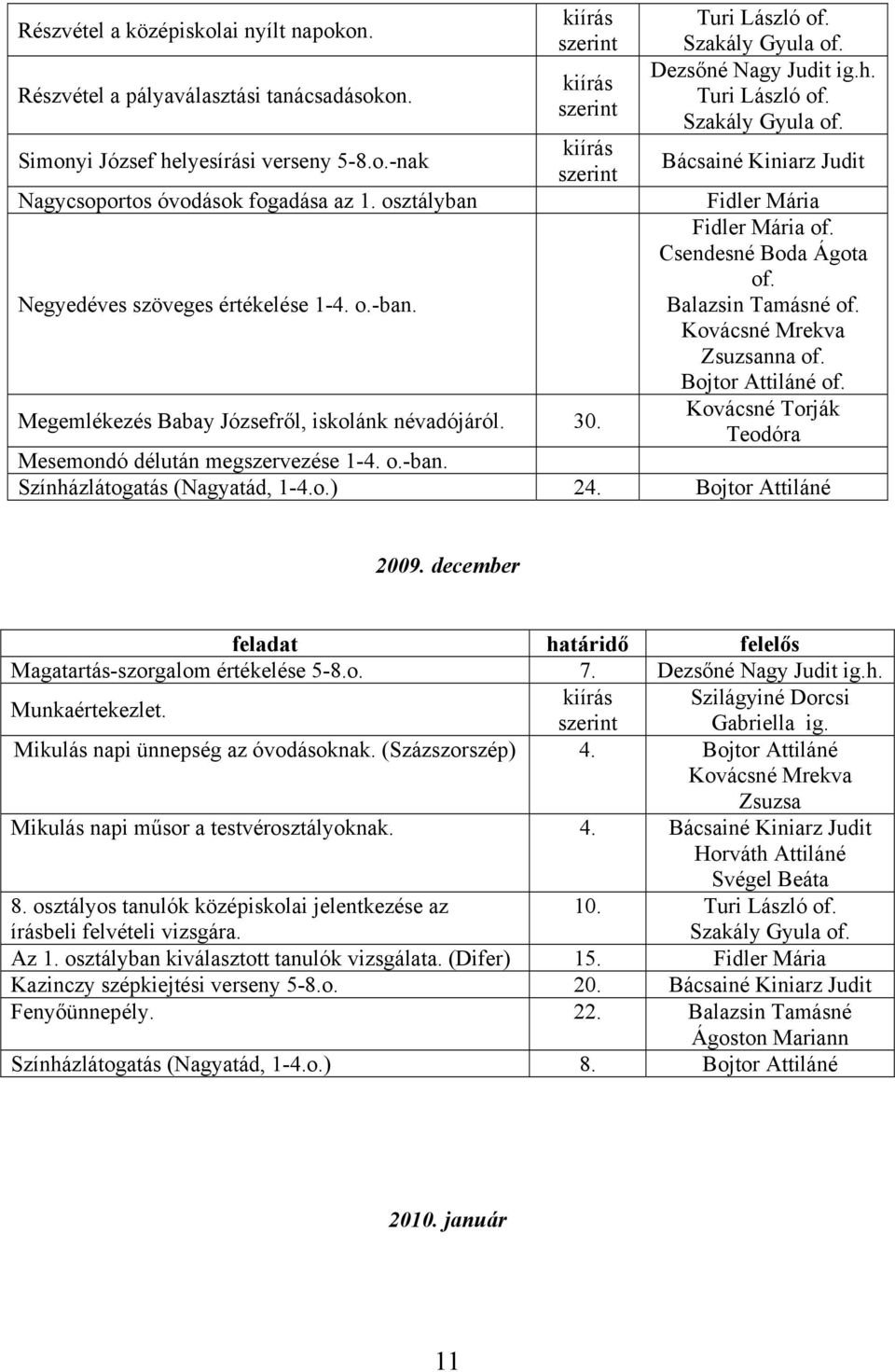 Dezsőné Nagy Judit ig.h. Turi László of. Szakály Gyula of. Bácsainé Kiniarz Judit Fidler Mária Fidler Mária of. Csendesné Boda Ágota of. Balazsin Tamásné of. Kovácsné Mrekva Zsuzsanna of.