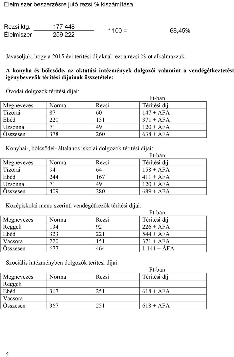 371 + ÁFA Uzsonna 71 49 120 + ÁFA Összesen 378 260 638 + ÁFA Konyhai-, bölcsődei- általános iskolai dolgozók térítési díjai: Tízórai 94 64 158 + ÁFA Ebéd 244 167 411 + ÁFA Uzsonna 71 49 120 + ÁFA