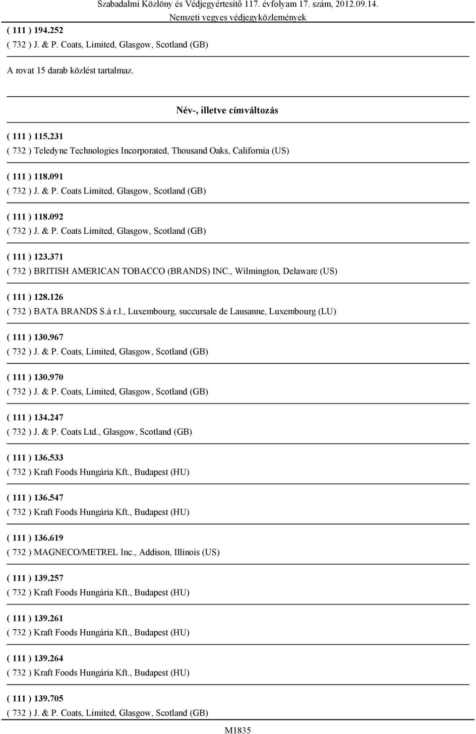 371 ( 732 ) BRITISH AMERICAN TOBACCO (BRANDS) INC., Wilmington, Delaware (US) ( 111 ) 128.126 ( 732 ) BATA BRANDS S.á r.l., Luxembourg, succursale de Lausanne, Luxembourg (LU) ( 111 ) 130.