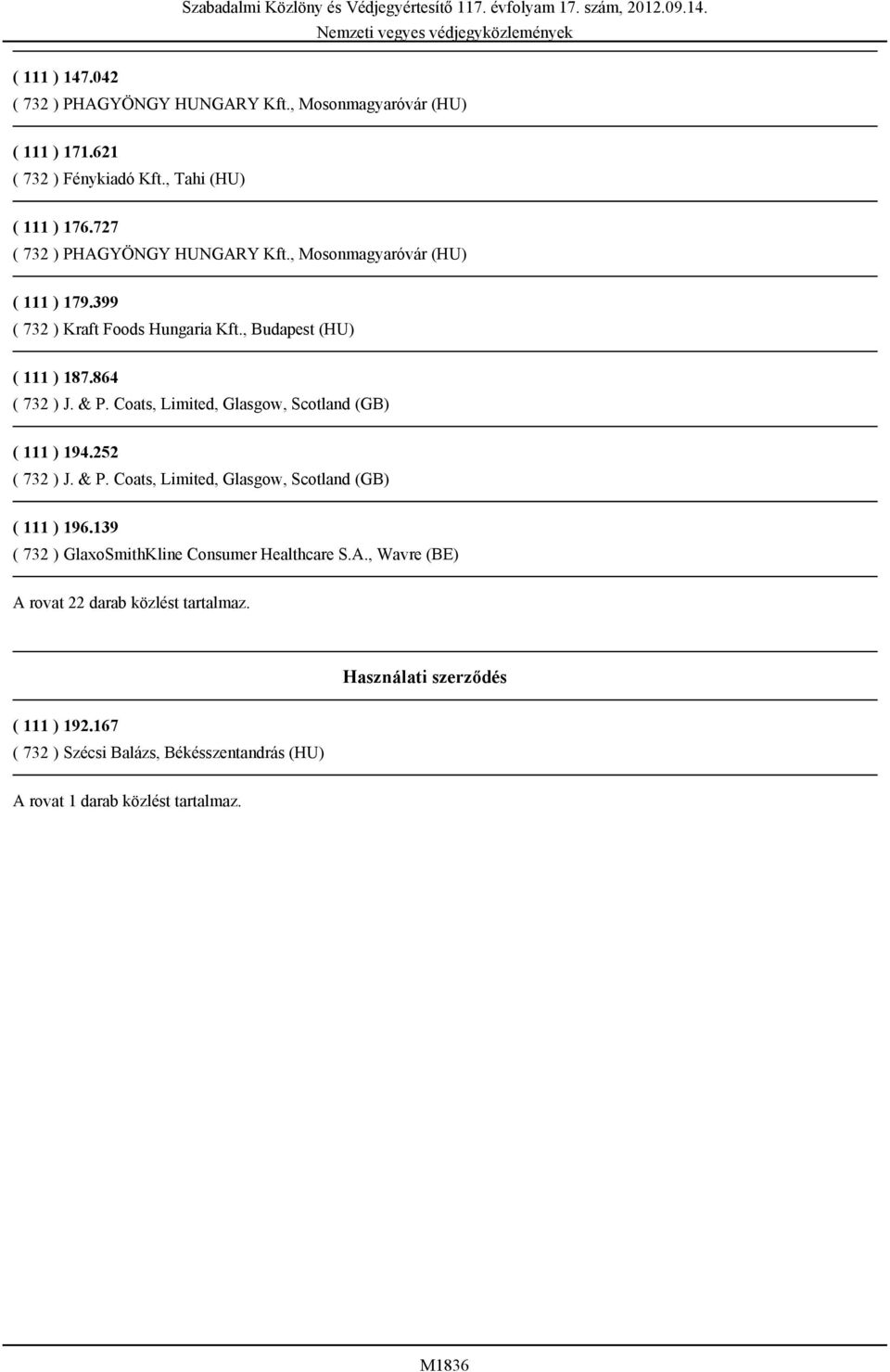 , Budapest (HU) ( 111 ) 187.864 ( 111 ) 194.252 ( 111 ) 196.139 ( 732 ) GlaxoSmithKline Consumer Healthcare S.A.