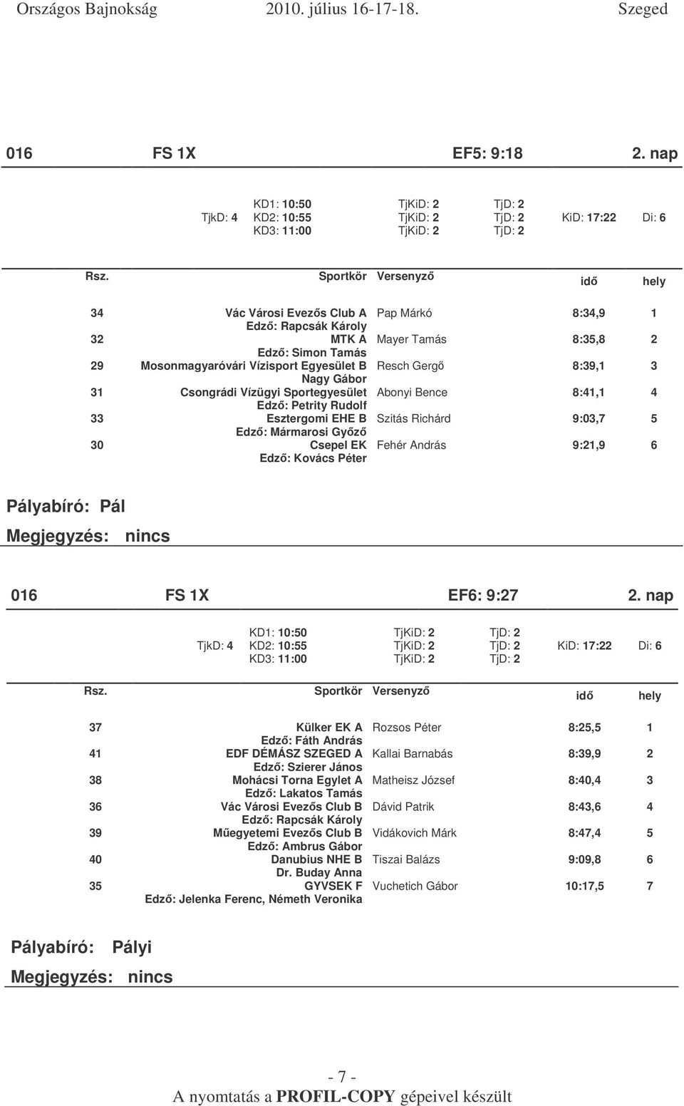 Egyesület B Nagy Gábor 31 Csongrádi Vízügyi Sportegyesület Edz: Petrity Rudolf 33 Esztergomi EHE B Edz: Mármarosi Gyz 30 Csepel EK Edz: Kovács Péter Pap Márkó 8:34,9 1 Mayer Tamás 8:35,8 2 Resch Gerg