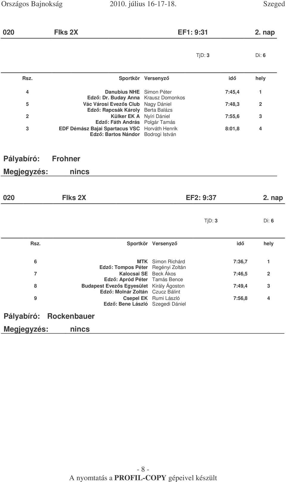 Spartacus VSC Horváth Henrik Edz: Bartos Nándor Bodrogi István 7:45,4 1 7:48,3 2 7:55,6 3 8:01,8 4 Frohner 020 FIks 2X EF2: 9:37 2.