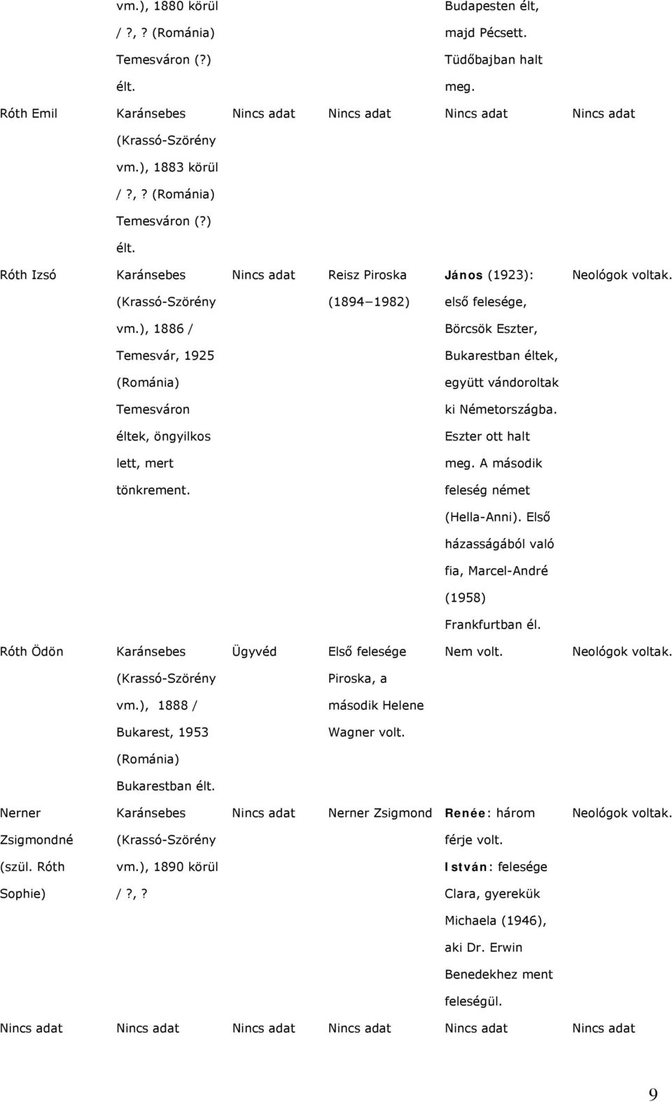 ), 1886 / Börcsök Eszter, Temesvár, 1925 Bukarestban éltek, (Románia) együtt vándoroltak Temesváron ki Németországba. éltek, öngyilkos Eszter ott halt lett, mert meg. A második tönkrement.