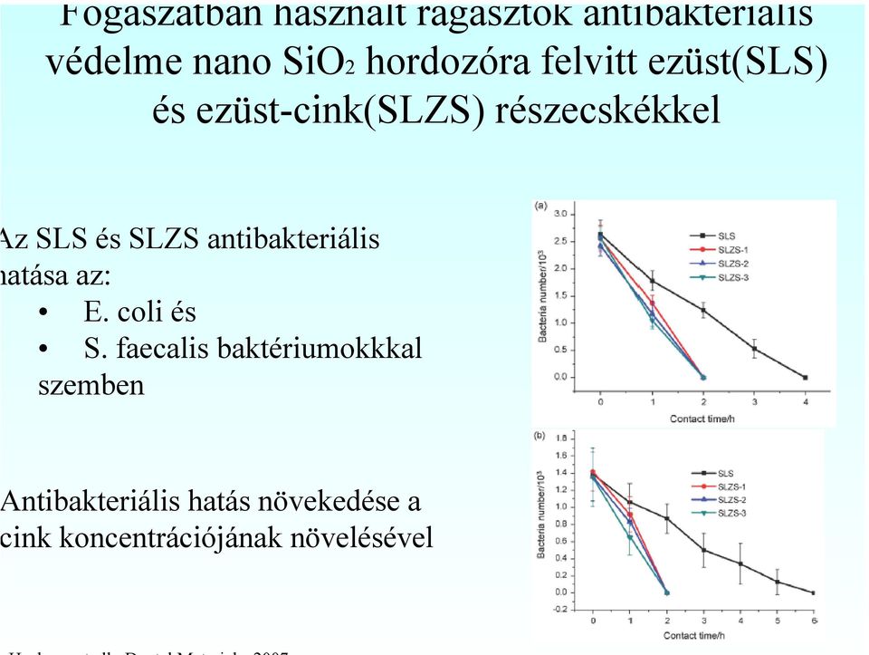 és SLZS antibakteriális atása az: E. coli és S.