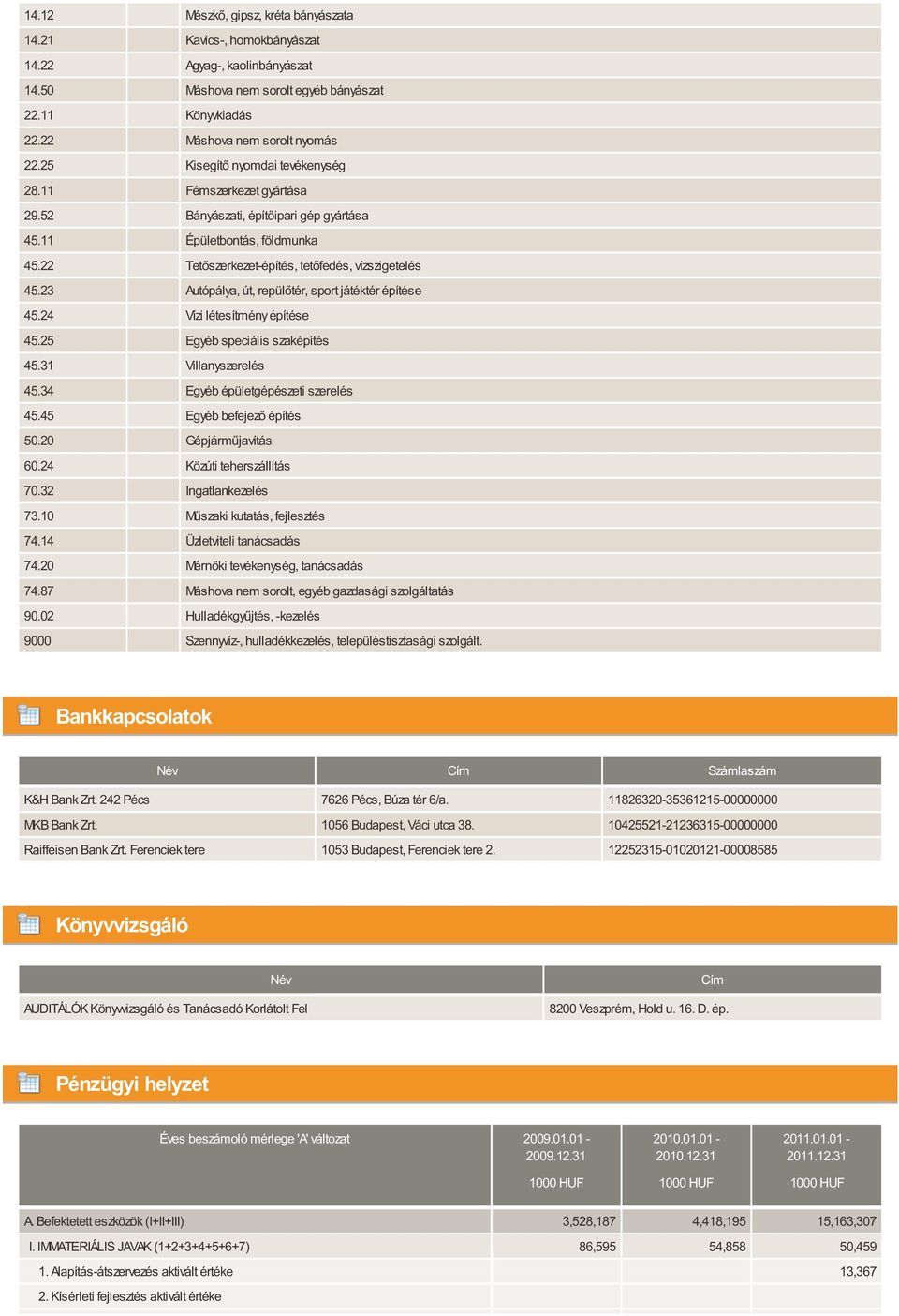 23 Autópálya, út, repülőtér, sport játéktér építése 45.24 Vízi létesítmény építése 45.25 Egyéb speciális szaképítés 45.31 Villanyszerelés 45.34 Egyéb épületgépészeti szerelés 45.