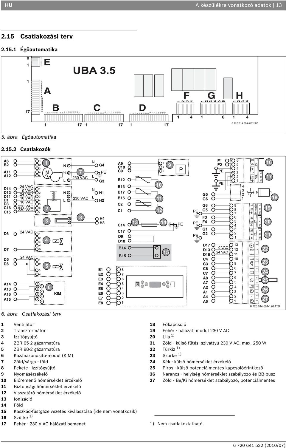 ábra Csatlakozási terv 1 Ventilátor 2 Transzformátor 3 Izzítógyújtó 4 ZBR 65-2 gázarmatúra 5 ZBR 98-2 gázarmatúra 6 Kazánazonosító-modul (KIM) 7 Zöld/sárga - föld 8 Fekete - izzítógyújtó 9