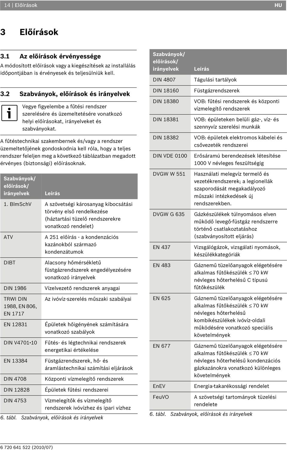 1 Az előírások érvényessége A módosított előírások vagy a kiegészítések az installálás időpontjában is érvényesek és teljesülniük kell. 3.