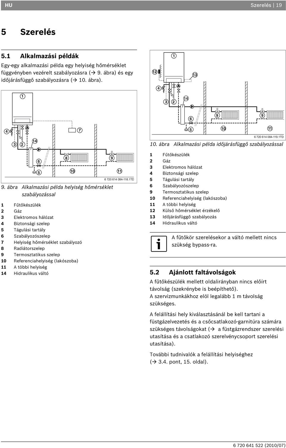 ábra Alkalmazási példa helyiség hőmérséklet szabályozással 1 Fűtőkészülék 2 Gáz 3 Elektromos hálózat 4 Biztonsági szelep 5 Tágulási tartály 6 Szabályozószelep 7 Helyiség hőmérséklet szabályozó 8