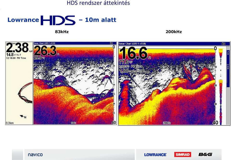 Lowrance 10m