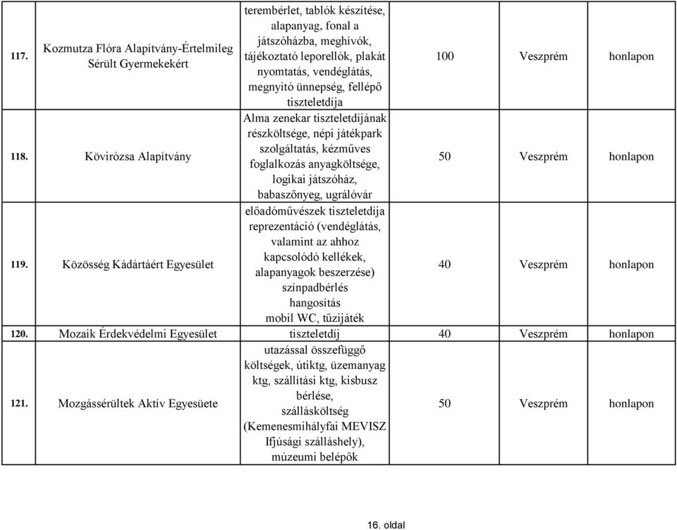 Alma zenekar tiszteletdíjának részköltsége, népi játékpark szolgáltatás, kézműves foglalkozás anyagköltsége, logikai játszóház, babaszőnyeg, ugrálóvár előadóművészek tiszteletdíja reprezentáció