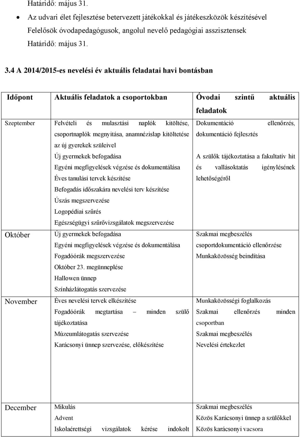 4 A 2014/2015-es nevelési év aktuális feladatai havi bontásban Időpont Aktuális feladatok a csoportokban Óvodai szintű aktuális feladatok Szeptember Felvételi és mulasztási naplók kitöltése,