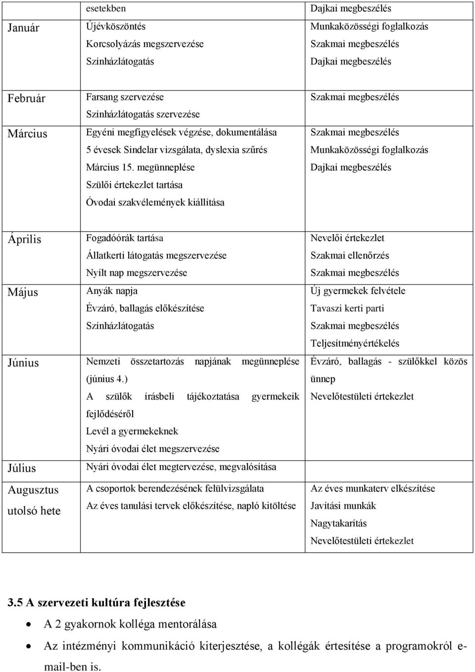 megünneplése Szülői értekezlet tartása Óvodai szakvélemények kiállítása Munkaközösségi foglalkozás Dajkai megbeszélés Április Május Fogadóórák tartása Állatkerti látogatás megszervezése Nyílt nap