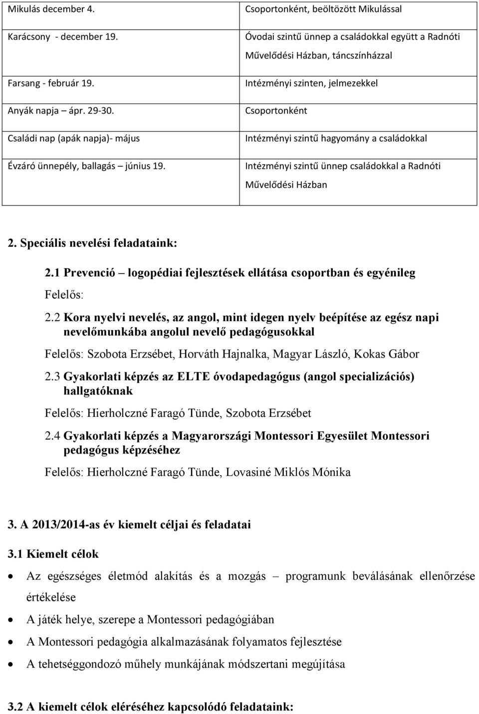 családokkal Intézményi szintű ünnep családokkal a Radnóti Művelődési Házban 2. Speciális nevelési feladataink: 2.1 Prevenció logopédiai fejlesztések ellátása csoportban és egyénileg Felelős: 2.