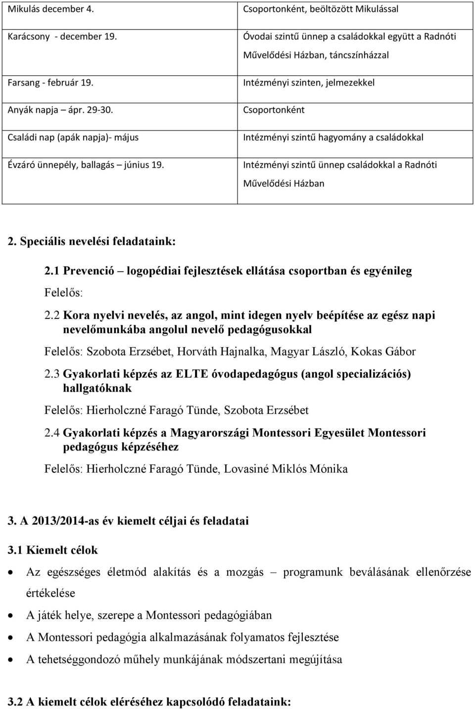 családokkal Intézményi szintű ünnep családokkal a Radnóti Művelődési Házban 2. Speciális nevelési feladataink: 2.1 Prevenció logopédiai fejlesztések ellátása csoportban és egyénileg Felelős: 2.